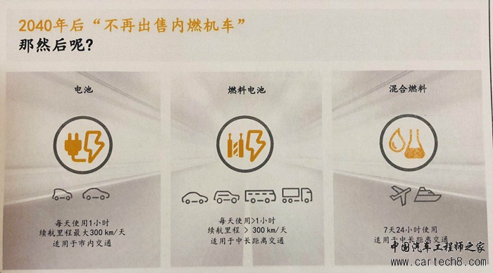 电动汽车，自动驾驶，大陆集团,内燃机，汽车电动化，
