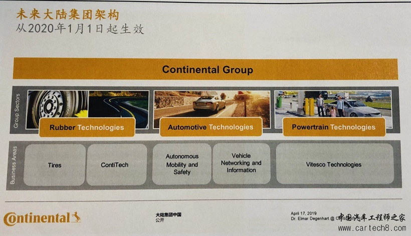 电动汽车，自动驾驶，大陆集团,内燃机，汽车电动化，