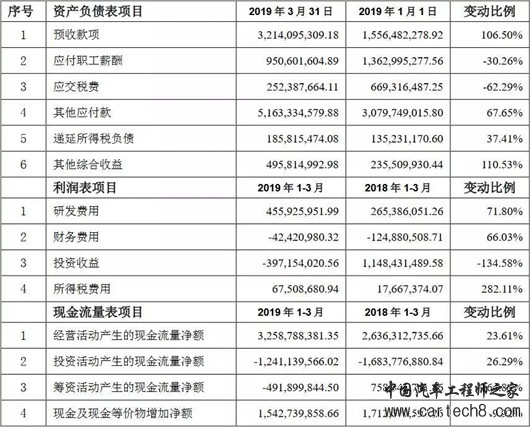 销量，长安汽车，长安福特，长安转型,长安业绩,长安销量