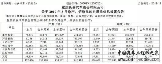 销量，长安汽车，长安福特，长安转型,长安业绩,长安销量