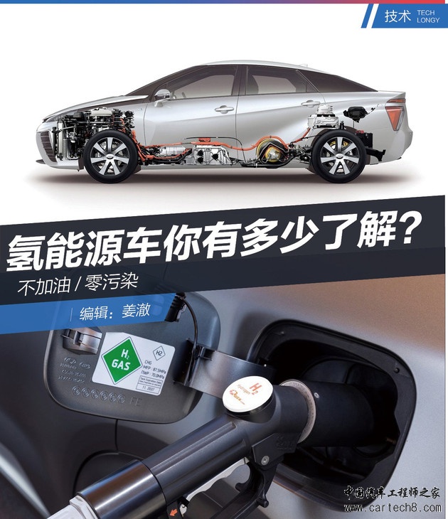 前瞻技术，氢燃料电池,新能源，清洁能源，电动车