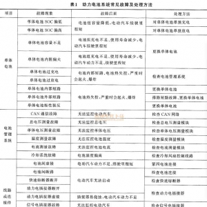 电动汽车各系统常见故障及处理详解