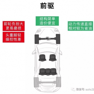 前驱、后驱、四驱，图说各自原理与特点