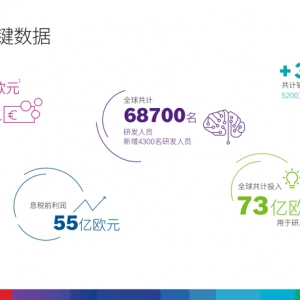 博世2018财年整体业绩保持历史高位