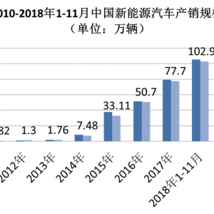 新能源车拯救没落车企，成“起死回生”妙药？