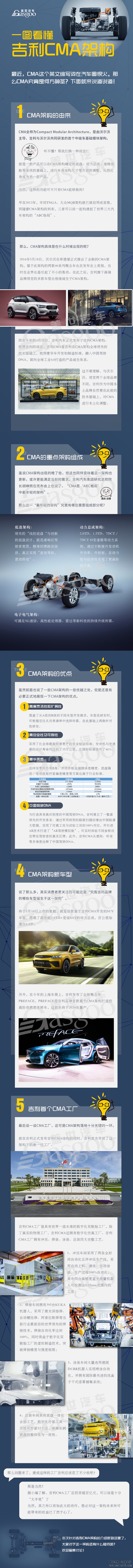 沃尔沃，吉利CMA架构,星越上市