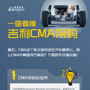 沃尔沃/领克/吉利都在用？一图看懂吉利CMA架构