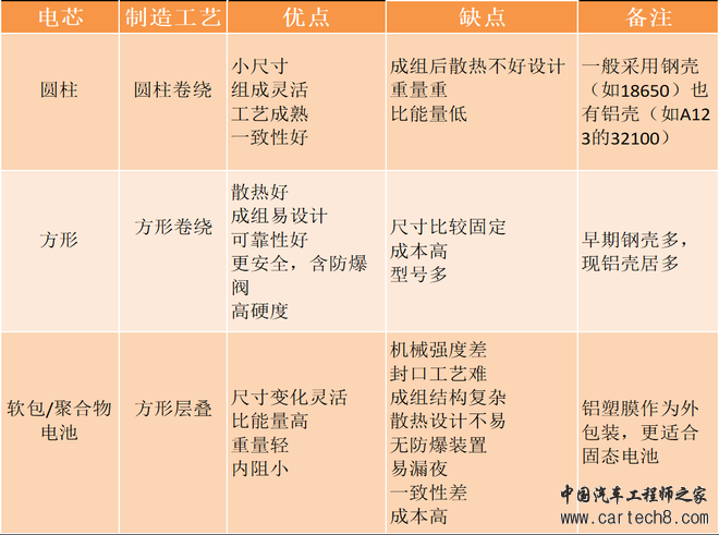 电池，动力电池