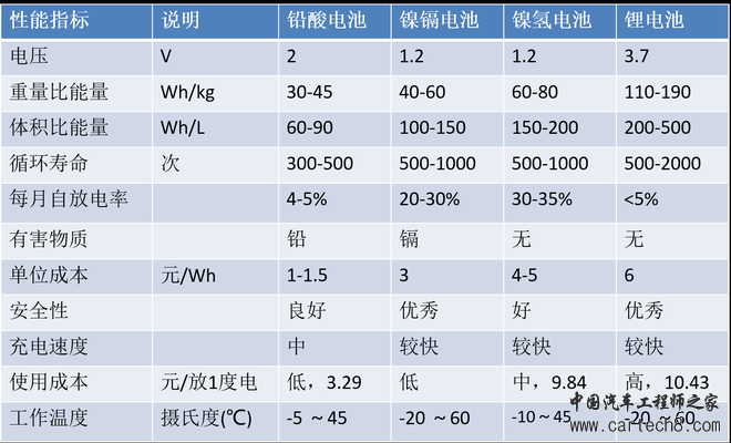 电池，动力电池