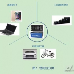 中国锂电池设备自动化市场研究报告