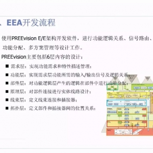 干货 | 电子电气架构设计