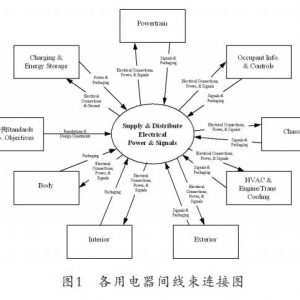 汽车线束失效方式及可靠性研究