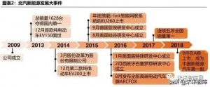 报告 | 中国17家造车新势力战略大盘点（105页PPT）