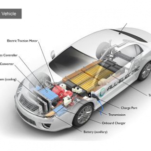 SiC器件会主导未来电动汽车动力传动系统设计吗？