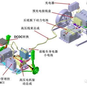 纯电及混动新能源汽车知识全汇总