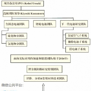 揭秘日本下一代高能量密度电池的最新研究进展！