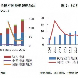技术丨一文成为动力电池“达人” 动力电池行业研究基础篇