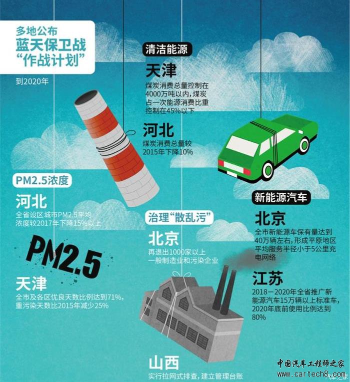 销量，车市下滑,国六倒计时
