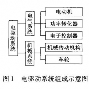 干货 | 一辆纯电动汽车的驱动电机应该如何选择？