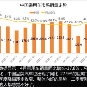 深评：汽车行业的“至暗时刻”有多暗？