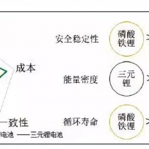 电动汽车动力电池包布置集成研究