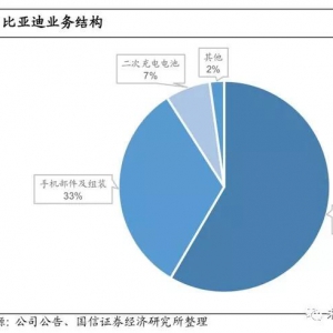 比亚迪深度研究报告