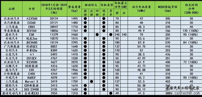SUV，销量，纯电动汽车整车架构