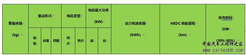 SUV，销量，纯电动汽车整车架构