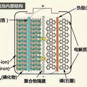 起火频发令人“闻电色变”，切换811电池是福是祸？