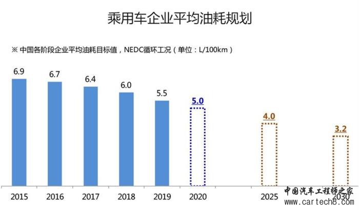 48V轻混系统