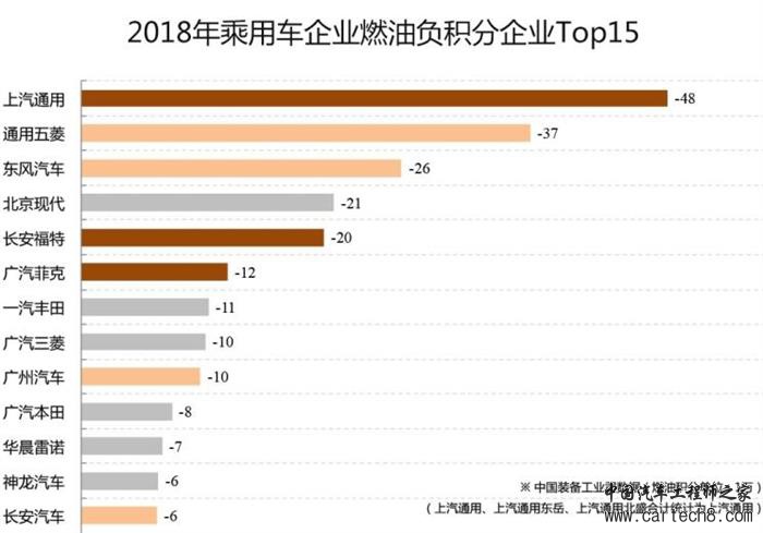 48V轻混系统