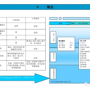 上海通用汽车GVDP流程