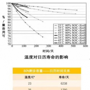 动力电池热管理系统组成及其设计流程