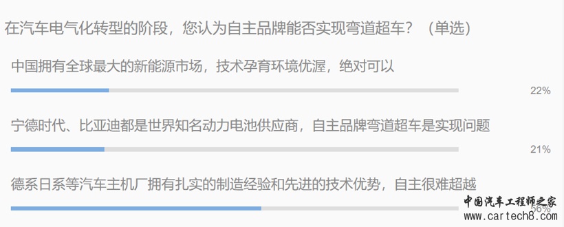 政策，电气化转型,燃油车禁售
