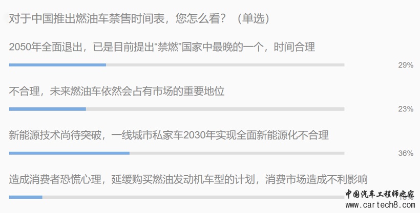 政策，电气化转型,燃油车禁售