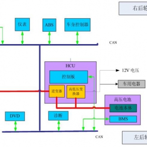 ISG混动四驱（一）：系统架构及工作模式