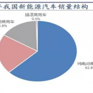 新能源车:铁锂的复活