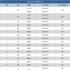 国五转国六，“难念的经”在哪里？