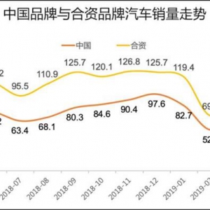 深评：阵地失守 中国品牌车企如何逆袭