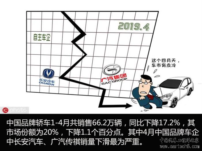 中国品牌车企逆袭,中国自主汽车品牌现状