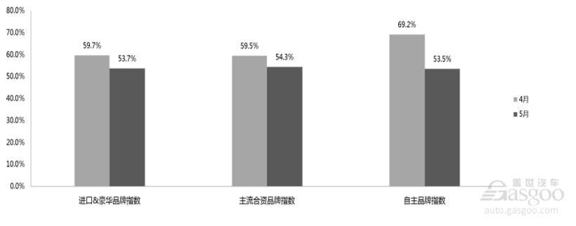 国六排放标准,国五清库,比亚迪,雷克萨斯