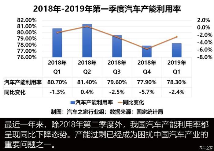 长安铃木，自动驾驶，车企抱团取暖,车企帝企鹅现象