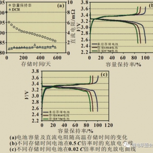宁德时代：商业化磷酸铁锂电池高温存储性能衰减机理!