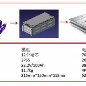 干货 | 从蔚来ES8看CATL电芯容量衰减特性