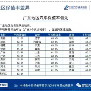 5月中国汽车保值率报告详解