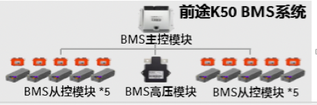 电池，软包电池,前途汽车