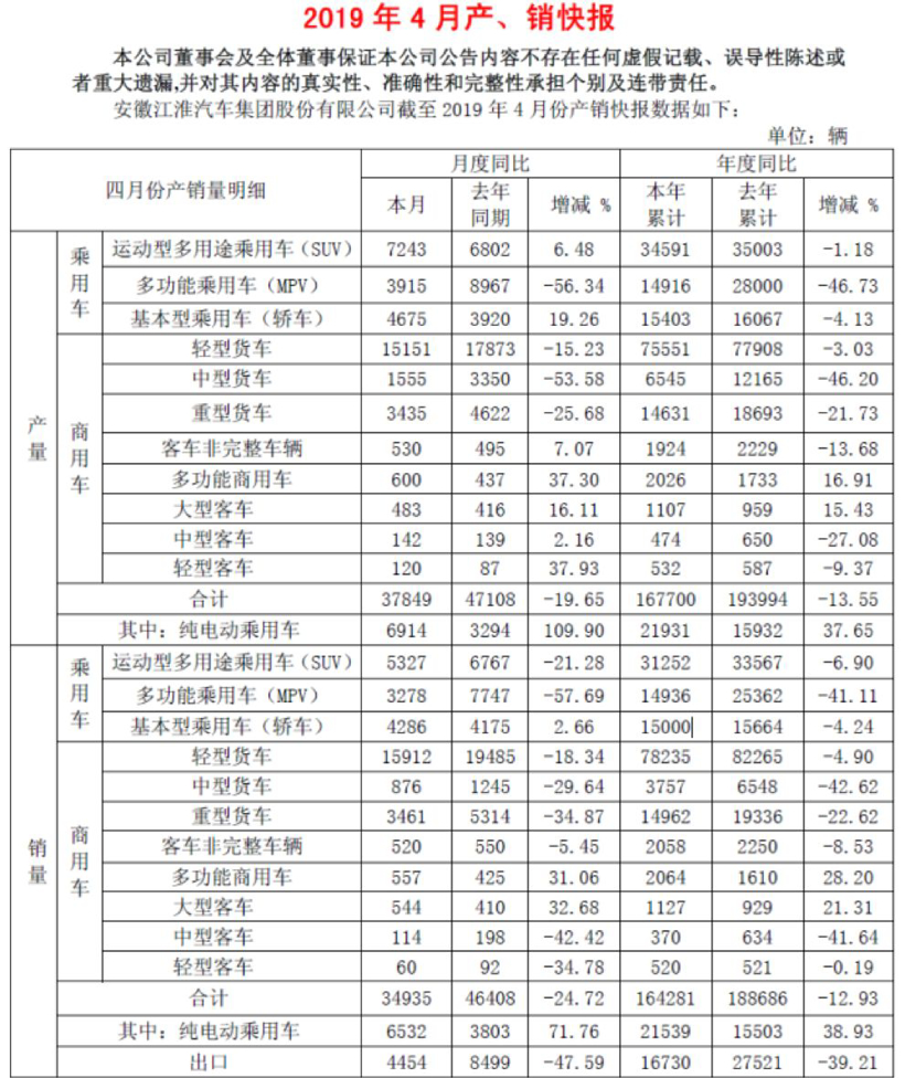 SUV，销量，江淮汽车，江淮汽车