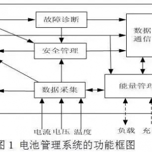 车载动力电池系统及充电机充电技术解析