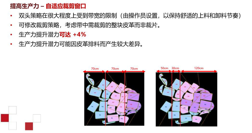 汽车智能制造,数字化转型