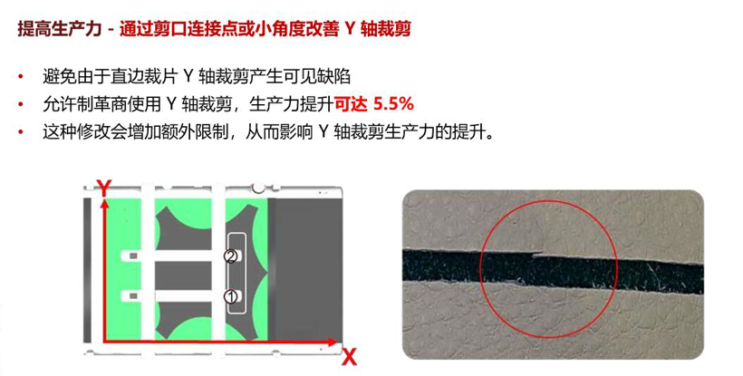 汽车智能制造,数字化转型